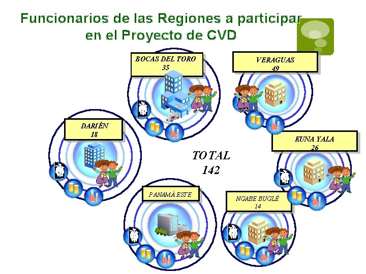 Funcionarios de las Regiones a participar en el Proyecto de CVD BOCAS DEL TORO