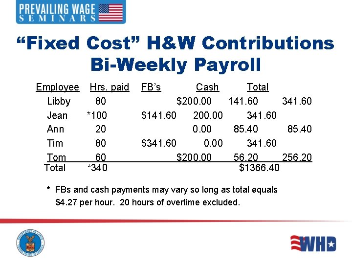 “Fixed Cost” H&W Contributions Bi-Weekly Payroll Employee Hrs. paid Libby 80 Jean *100 Ann “Fixed Cost” H&W Contributions Bi-Weekly Payroll Employee Hrs. paid Libby 80 Jean *100 Ann