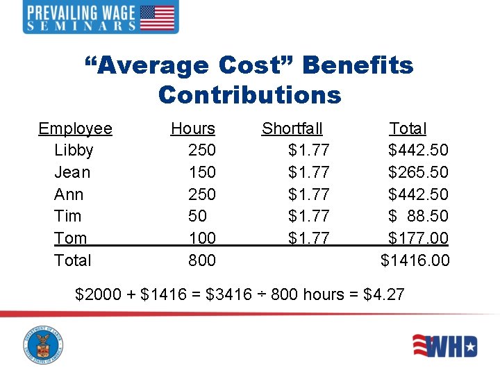 “Average Cost” Benefits Contributions Employee Libby Jean Ann Tim Total Hours 250 150 250 “Average Cost” Benefits Contributions Employee Libby Jean Ann Tim Total Hours 250 150 250