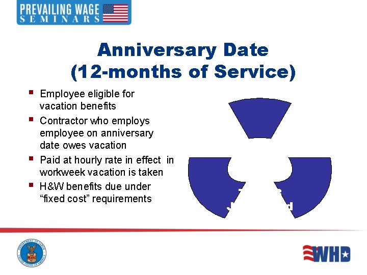 Anniversary Date (12 -months of Service) § § Employee eligible for vacation benefits JJ Anniversary Date (12 -months of Service) § § Employee eligible for vacation benefits JJ