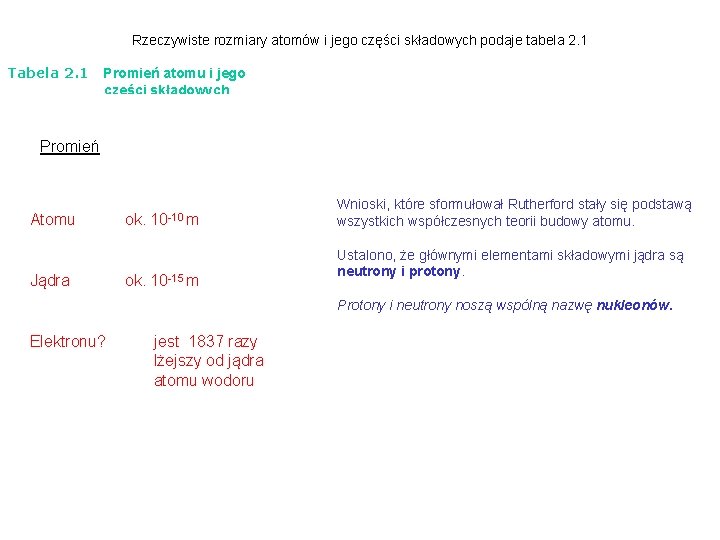 Rzeczywiste rozmiary atomów i jego części składowych podaje tabela 2. 1 Tabela 2. 1