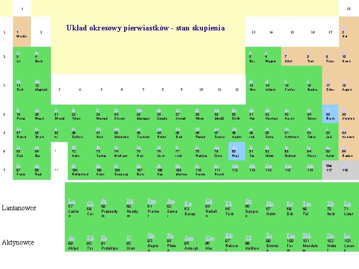 1 18 Układ okresowy pierwiastków - stan skupienia 1 H 1 Wodór 2 Li
