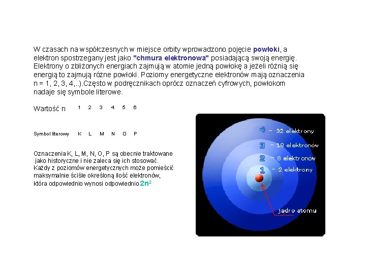 W czasach na współczesnych w miejsce orbity wprowadzono pojęcie powłoki, a elektron spostrzegany jest