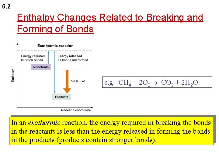 6. 2 Enthalpy Changes Related to Breaking and Forming of Bonds e. g. CH