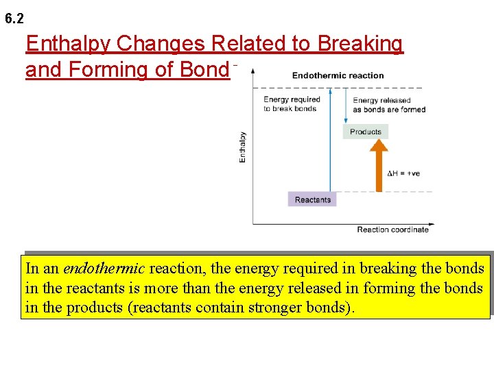 6. 2 Enthalpy Changes Related to Breaking and Forming of Bonds In an endothermic 6. 2 Enthalpy Changes Related to Breaking and Forming of Bonds In an endothermic