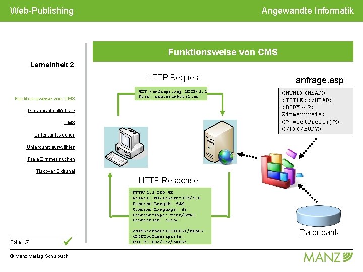 Web-Publishing Angewandte Informatik Funktionsweise von CMS Lerneinheit 2 HTTP Request Funktionsweise von CMS GET