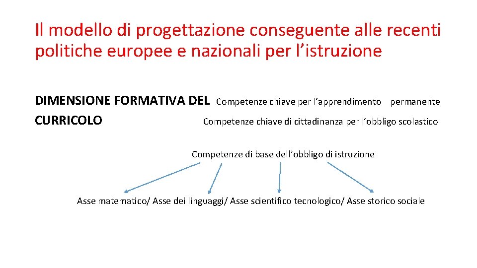 Il modello di progettazione conseguente alle recenti politiche europee e nazionali per l’istruzione DIMENSIONE