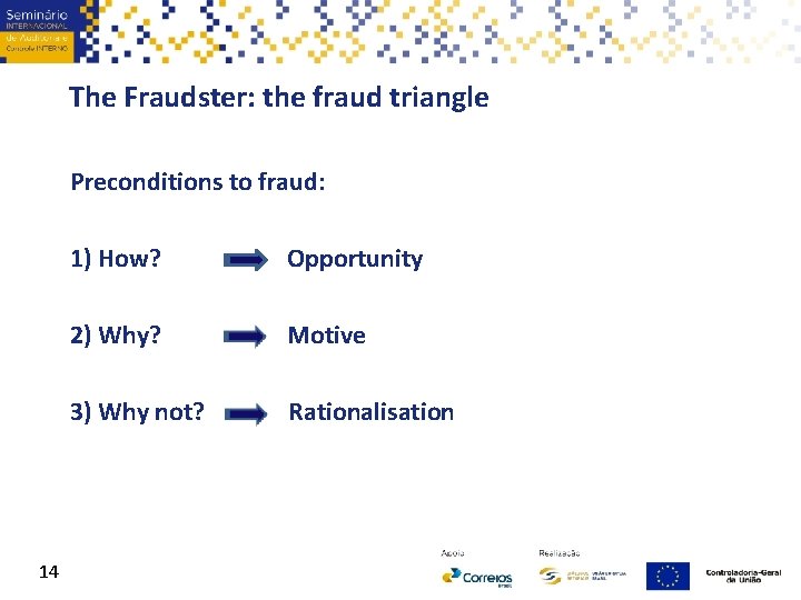 The Fraudster: the fraud triangle Preconditions to fraud: 14 1) How? Opportunity 2) Why?
