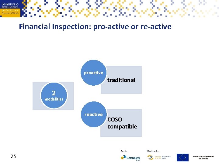 Financial Inspection: pro-active or re-active proactive traditional 2 modalities reactive 25 COSO compatible 