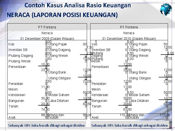 Contoh Kasus Analisa Rasio Keuangan NERACA (LAPORAN POSISI KEUANGAN) PT Fontana Neraca 31 Desember