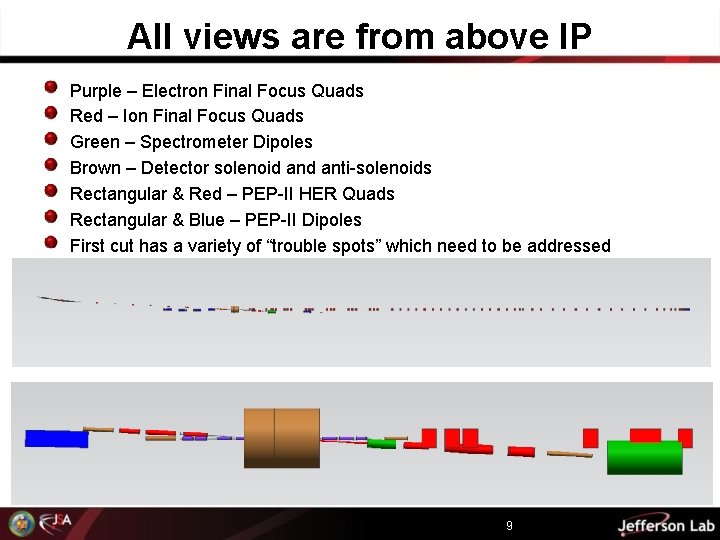All views are from above IP Purple – Electron Final Focus Quads Red –