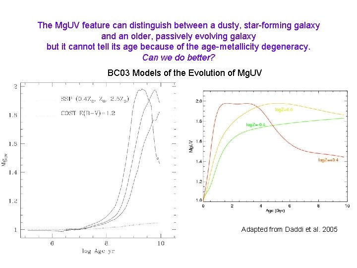 The Mg. UV feature can distinguish between a dusty, star-forming galaxy and an older,