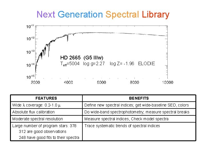 Next Generation Spectral Library HD 16031 HD 2665 (G 5 IIIw) Teff=5004 Teff log