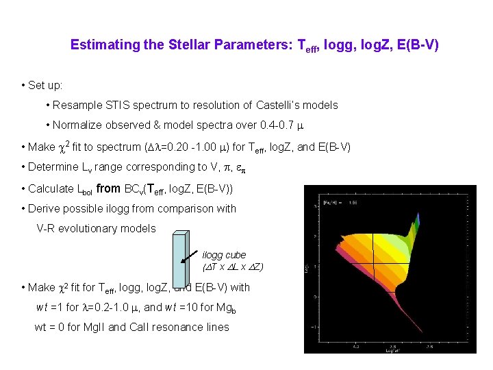 Estimating the Stellar Parameters: Teff, logg, log. Z, E(B-V) • Set up: • Resample