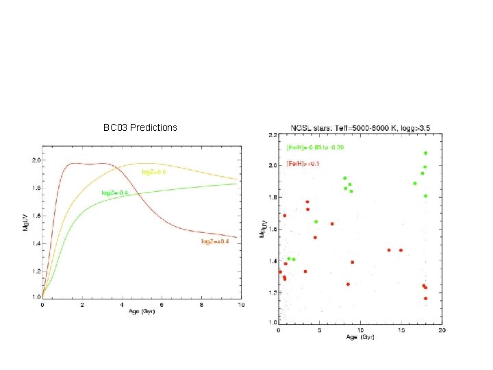 BC 03 Predictions 