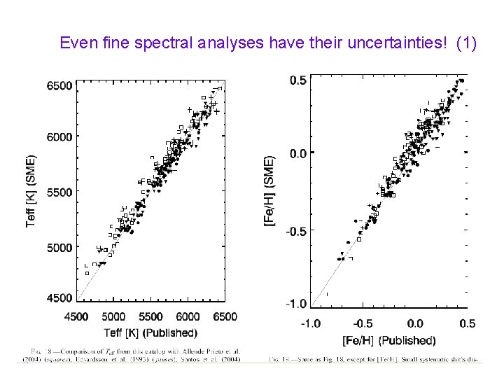 Even fine spectral analyses have their uncertainties! (1) 