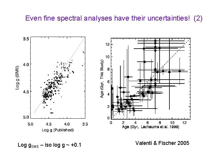 Even fine spectral analyses have their uncertainties! (2) Log g. SME – iso log