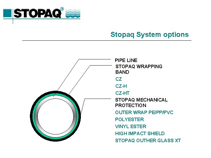 Stopaq System options PIPE LINE STOPAQ WRAPPING BAND CZ CZ-HT STOPAQ MECHANICAL PROTECTION OUTER