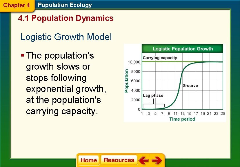 Chapter 4 Population Ecology 4. 1 Population Dynamics Logistic Growth Model § The population’s