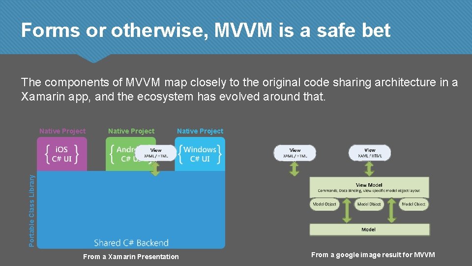 Forms or otherwise, MVVM is a safe bet The components of MVVM map closely