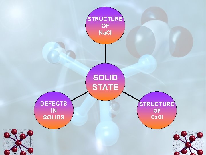 STRUCTURE OF Na. Cl SOLID STATE DEFECTS IN SOLIDS STRUCTURE OF Cs. Cl STRUCTURE OF Na. Cl SOLID STATE DEFECTS IN SOLIDS STRUCTURE OF Cs. Cl