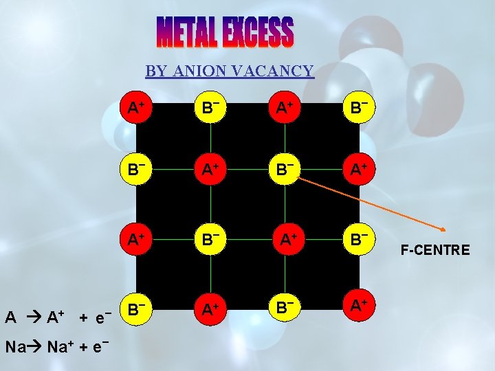 BY ANION VACANCY A+ B _ A+ A A+ + e Na Na+ +e BY ANION VACANCY A+ B _ A+ A A+ + e Na Na+ +e