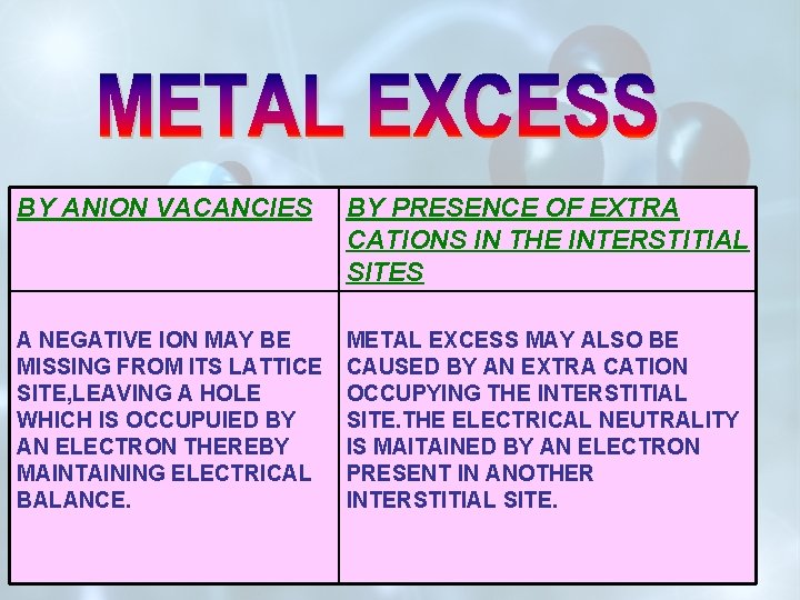 BY ANION VACANCIES BY PRESENCE OF EXTRA CATIONS IN THE INTERSTITIAL SITES A NEGATIVE BY ANION VACANCIES BY PRESENCE OF EXTRA CATIONS IN THE INTERSTITIAL SITES A NEGATIVE