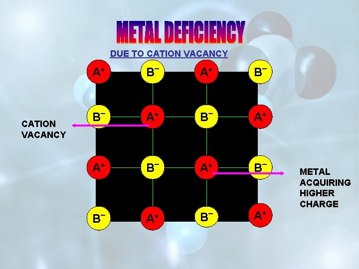 DUE TO CATION VACANCY A+ CATION VACANCY B _ A+ A+ B _ + DUE TO CATION VACANCY A+ CATION VACANCY B _ A+ A+ B _ +