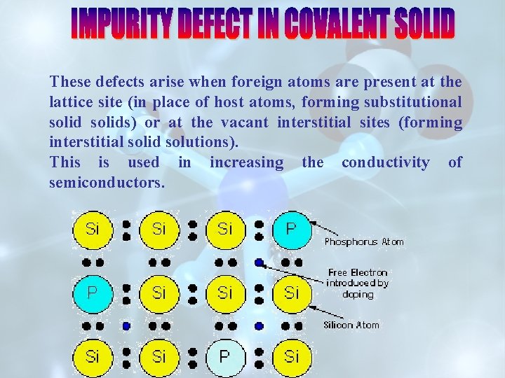 These defects arise when foreign atoms are present at the lattice site (in place These defects arise when foreign atoms are present at the lattice site (in place