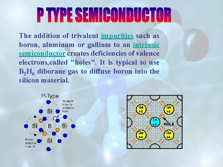 The addition of trivalent impurities such as boron, aluminum or gallium to an intrinsic The addition of trivalent impurities such as boron, aluminum or gallium to an intrinsic