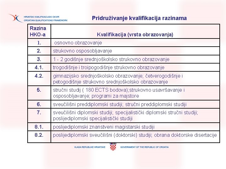 Pridruživanje kvalifikacija razinama Razina HKO-a Kvalifikacija (vrsta obrazovanja) 1. osnovno obrazovanje 2. strukovno osposobljavanje