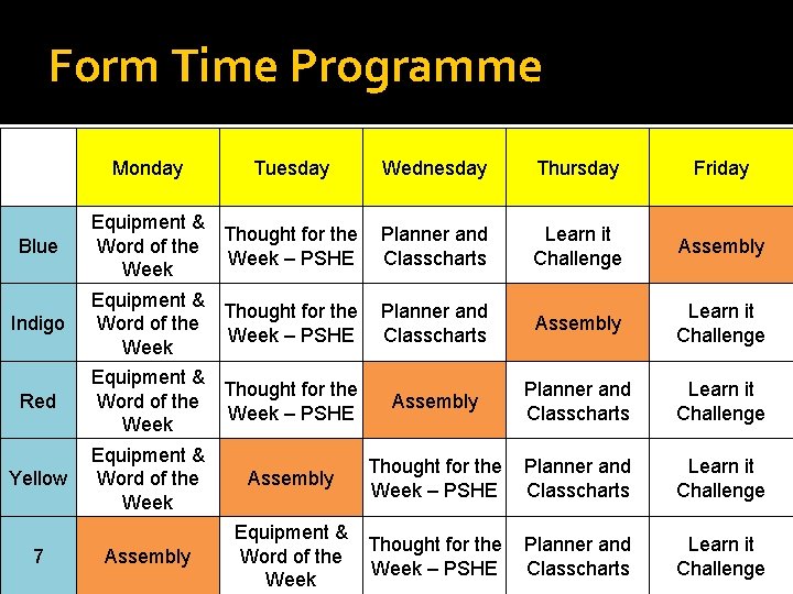 Form Time Programme Monday Wednesday Thursday Friday Blue Equipment & Thought for the Word