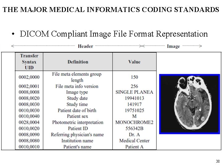 THE MAJOR MEDICAL INFORMATICS CODING STANDARDS • DICOM Compliant Image File Format Representation 38