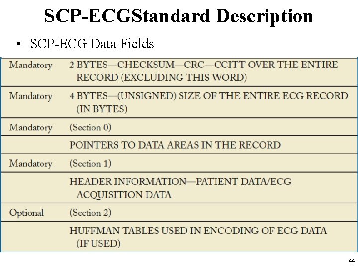 SCP-ECGStandard Description • SCP-ECG Data Fields 44 