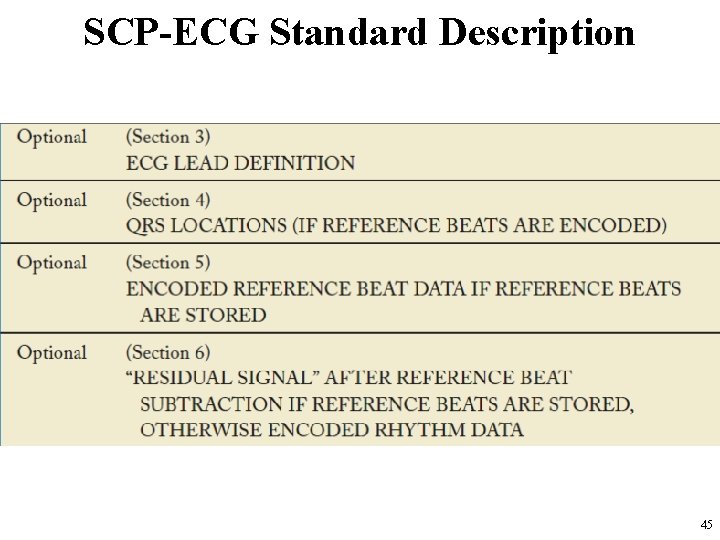 SCP-ECG Standard Description 45 