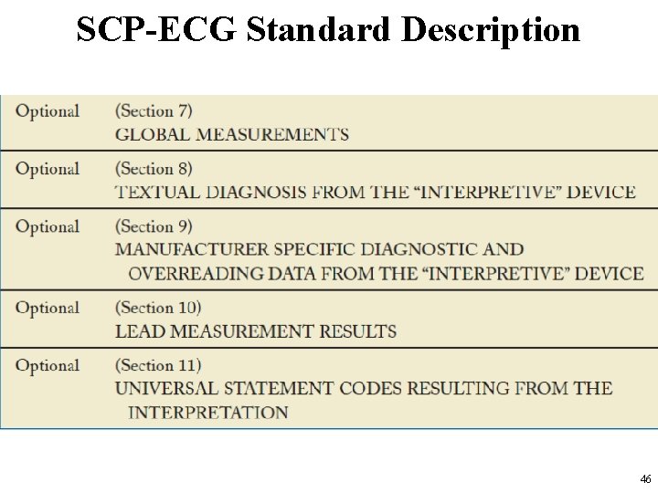 SCP-ECG Standard Description 46 