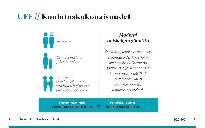 UEF // Koulutuskokonaisuudet UEF // University of Eastern Finland 16. 6. 2021 9 