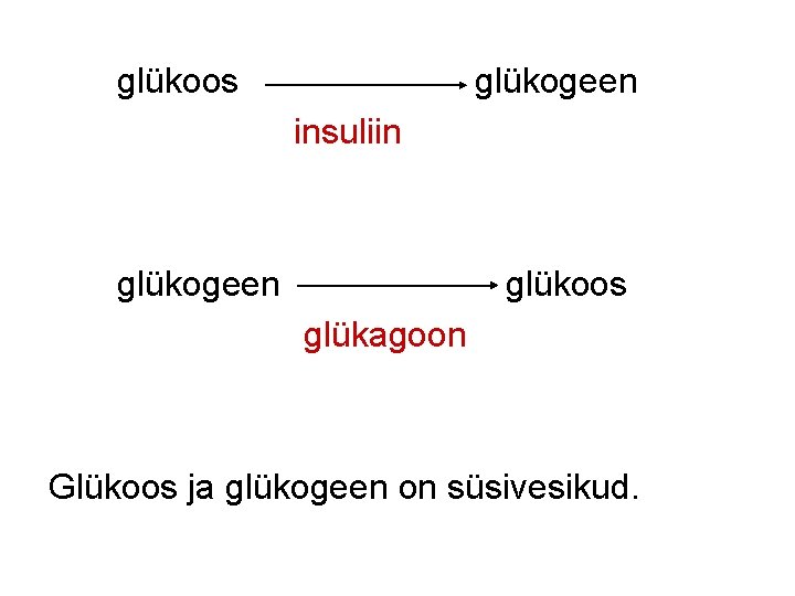 glükoos glükogeen insuliin glükogeen glükoos glükagoon Glükoos ja glükogeen on süsivesikud. 