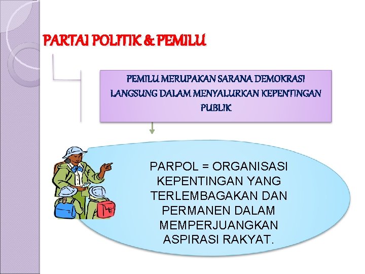 PARTAI POLITIK & PEMILU MERUPAKAN SARANA DEMOKRASI LANGSUNG DALAM MENYALURKAN KEPENTINGAN PUBLIK PARPOL =