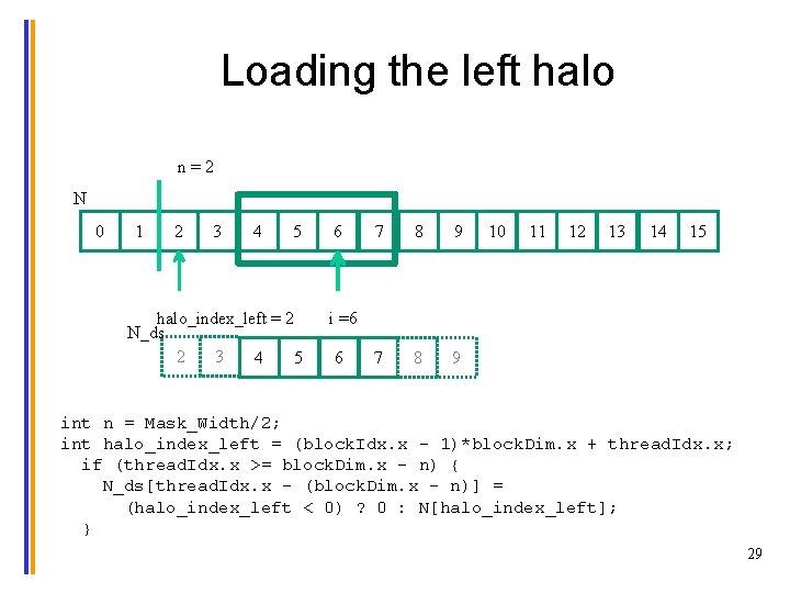 Loading the left halo n=2 N 0 1 2 3 4 5 halo_index_left =