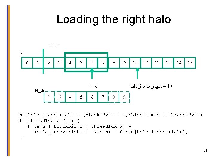 Loading the right halo n=2 N 0 1 2 3 4 5 6 7