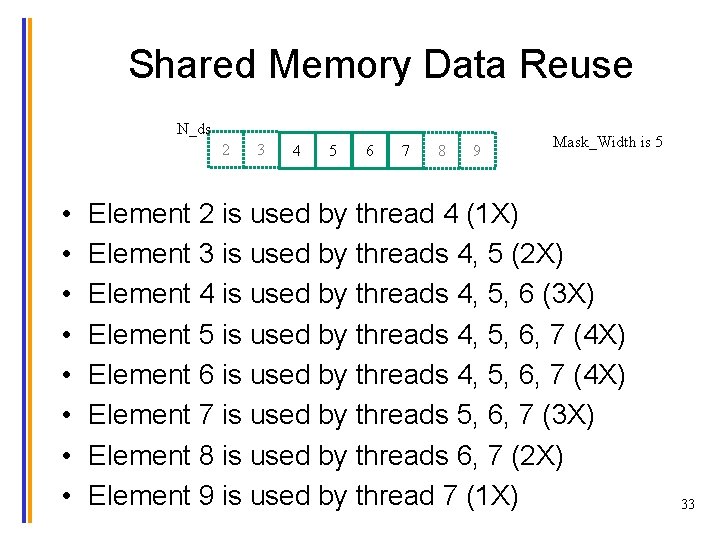 Shared Memory Data Reuse N_ds 2 • • 3 4 5 6 7 8