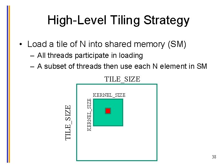 High-Level Tiling Strategy • Load a tile of N into shared memory (SM) –
