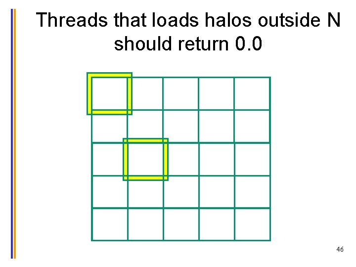 Threads that loads halos outside N should return 0. 0 46 