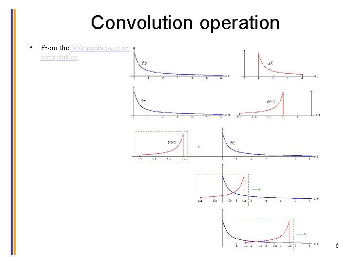 Convolution operation • From the Wikipedia page on convolution 6 