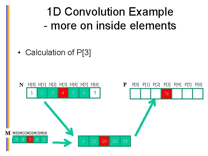 1 D Convolution Example - more on inside elements • Calculation of P[3] N