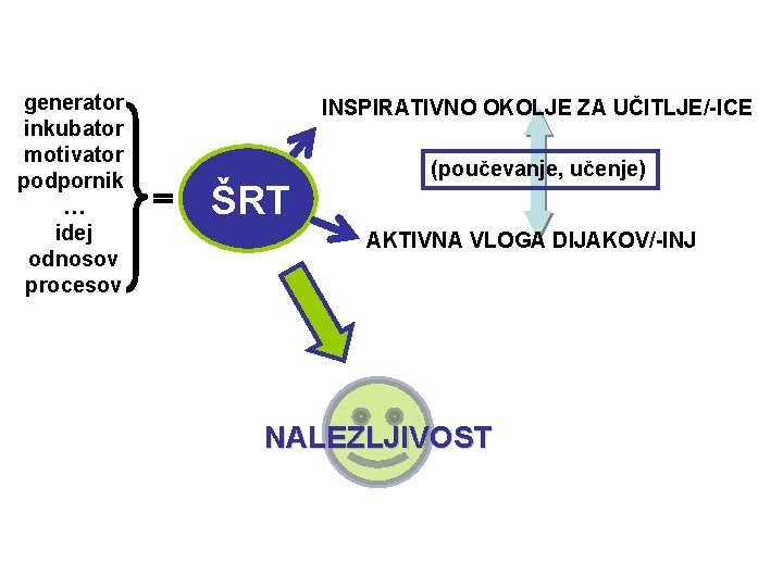 generator inkubator motivator podpornik … idej odnosov procesov INSPIRATIVNO OKOLJE ZA UČITLJE/-ICE ŠRT (poučevanje, generator inkubator motivator podpornik … idej odnosov procesov INSPIRATIVNO OKOLJE ZA UČITLJE/-ICE ŠRT (poučevanje,