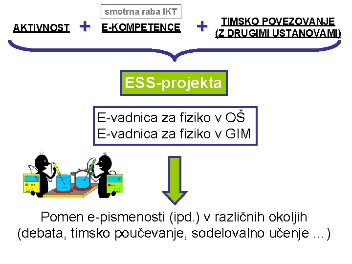 AKTIVNOST + smotrna raba IKT E-KOMPETENCE + TIMSKO POVEZOVANJE (Z DRUGIMI USTANOVAMI) ESS-projekta E-vadnica