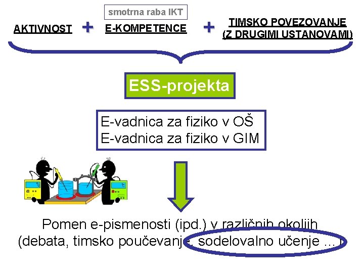 AKTIVNOST + smotrna raba IKT E-KOMPETENCE + TIMSKO POVEZOVANJE (Z DRUGIMI USTANOVAMI) ESS-projekta E-vadnica AKTIVNOST + smotrna raba IKT E-KOMPETENCE + TIMSKO POVEZOVANJE (Z DRUGIMI USTANOVAMI) ESS-projekta E-vadnica