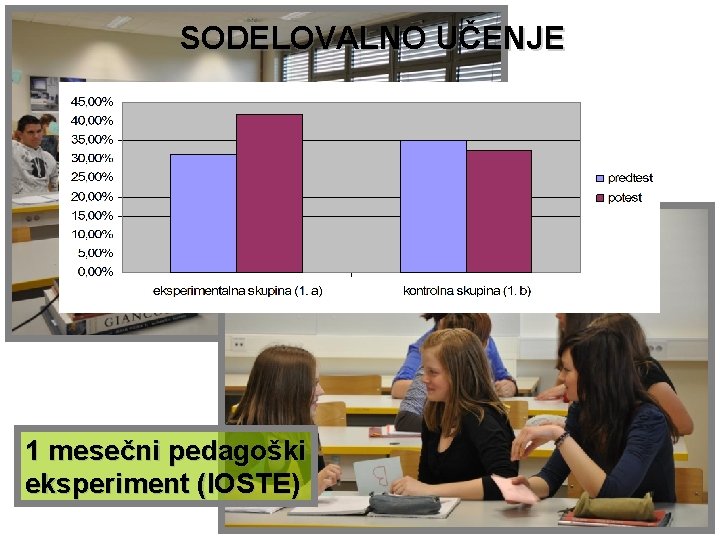 SODELOVALNO UČENJE 1 mesečni pedagoški eksperiment (IOSTE) 